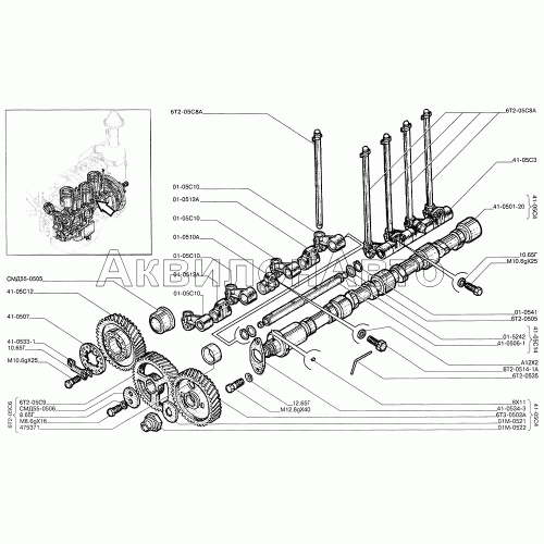 Механизм распределения Механизм распределения