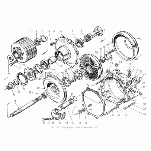 Гидромуфта привода вентилятора