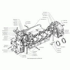 Блок цилиндров двигателя ЯМЗ-238