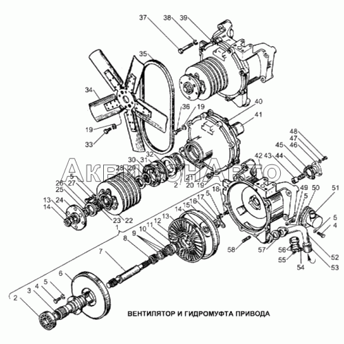 Вентилятор и гидромуфта привода Вентилятор и гидромуфта привода