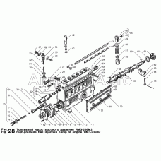 Топливный насос высокого давления ЯМЗ-236М2