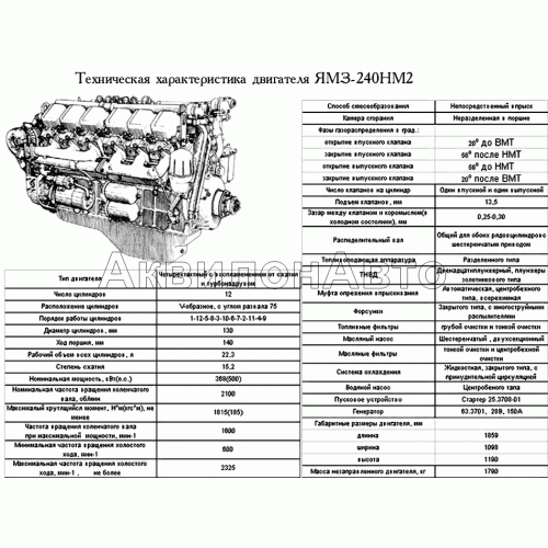 Техническая характеристика ЯМЗ-240НМ2