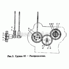 Распределение