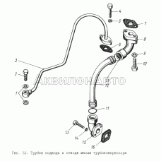 Трубки подвода и отвода масла турбокомпрессора