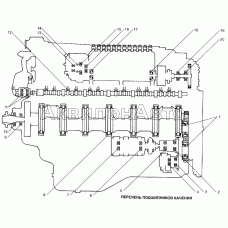 Перечень подшипников качения