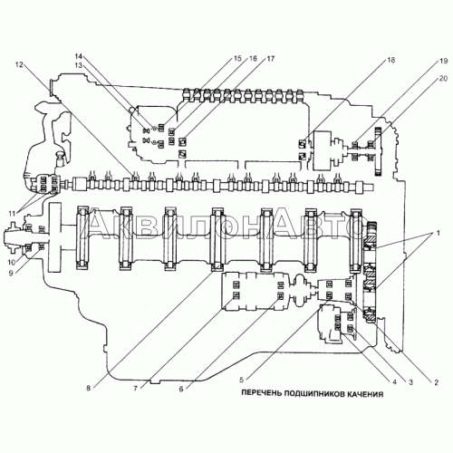 Перечень подшипников качения