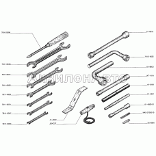 Комплект инструмента и приспособлений