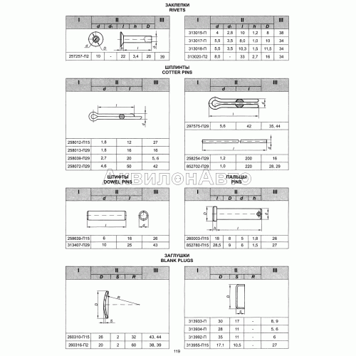 Заклепки, шплинты, пальцы, заглушки