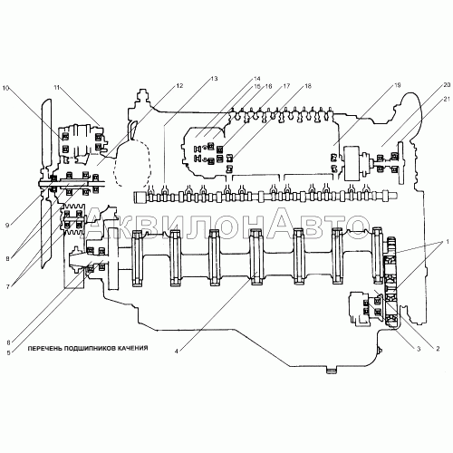 Перечень подшипников качения