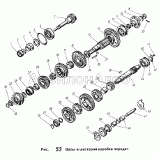 Валы и шестерни коробки передач