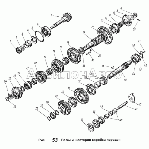 Валы и шестерни коробки передач